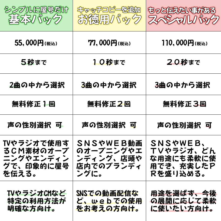 サウンドロゴの値段　CMソングの価格　安心の料金設定　お見積もり無料