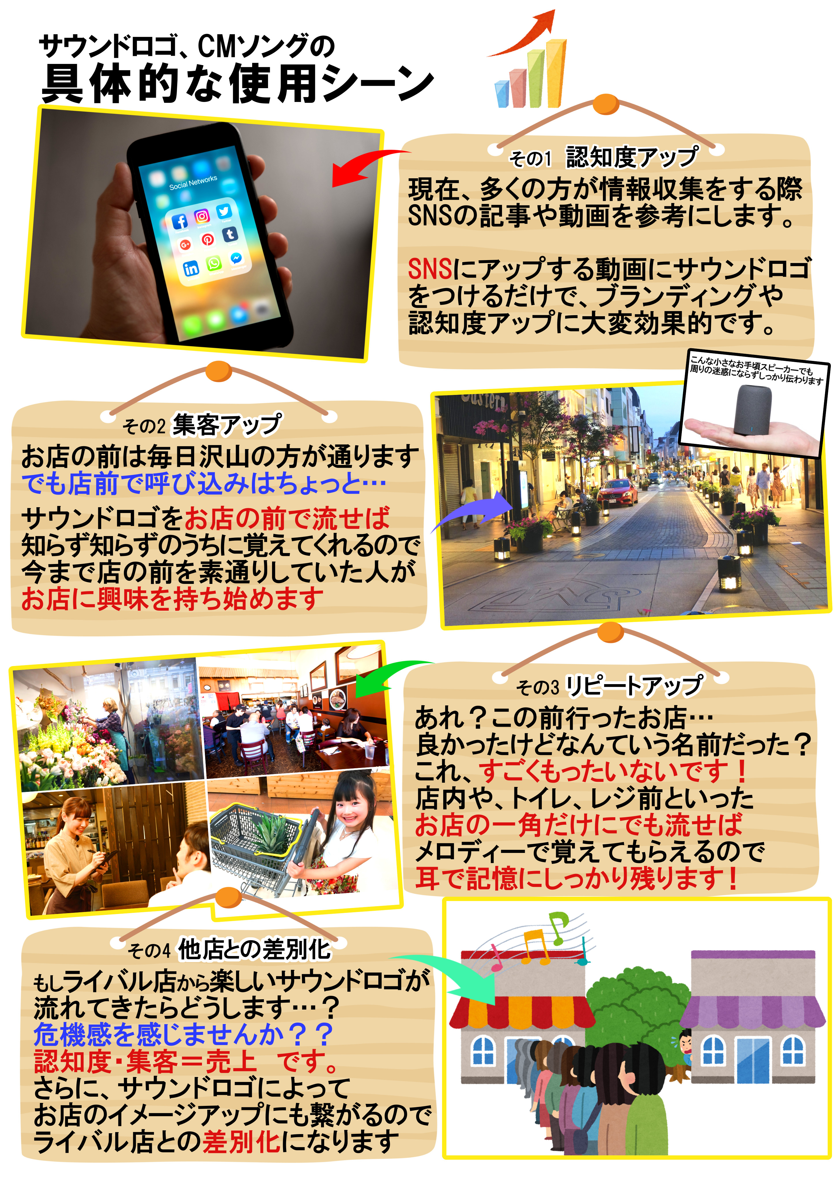サウンドロゴ CMソングの友好的な使用方法 使い方 サウンドロゴ CMソングの友好的な使用方法 使い方